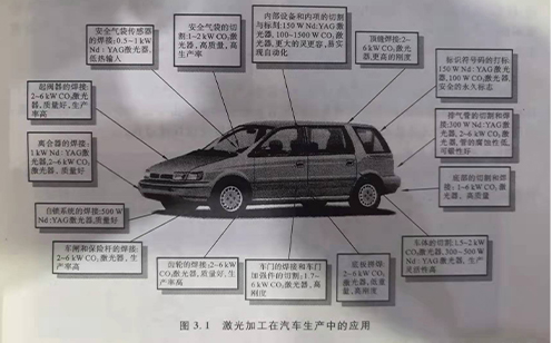 激光焊接在汽車(chē)工業(yè)中的應(yīng)用_晨皓激光設(shè)備生產(chǎn)廠家